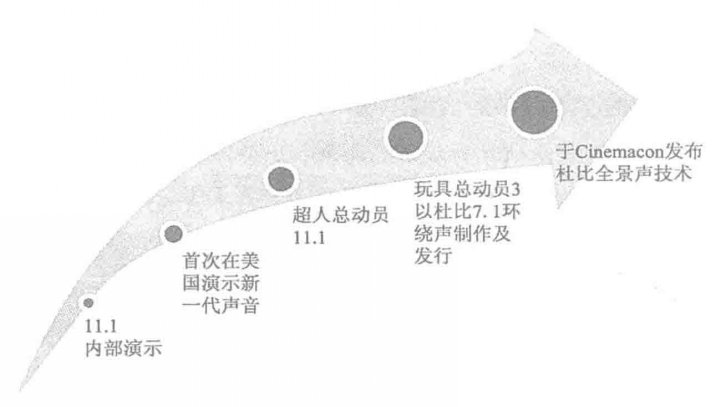 什么？哪些电视支持杜比全景声？ag真人国际网站杜比全景声是(图2)