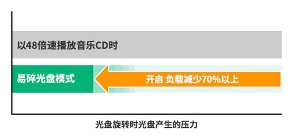 质静音驱动新纪元 守护您重要的音乐资产ag旗舰厅app影音行业先锋 引领高品