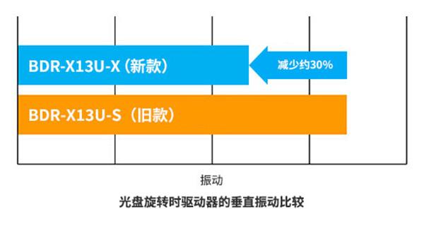 质静音驱动新纪元 守护您重要的音乐资产ag旗舰厅app影音行业先锋 引领高品(图3)