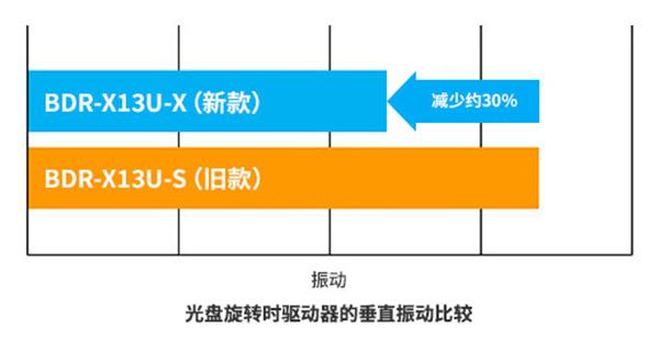 质静音驱动新纪元 守护您重要的音乐资产ag旗舰厅app影音行业先锋 引领高品(图9)